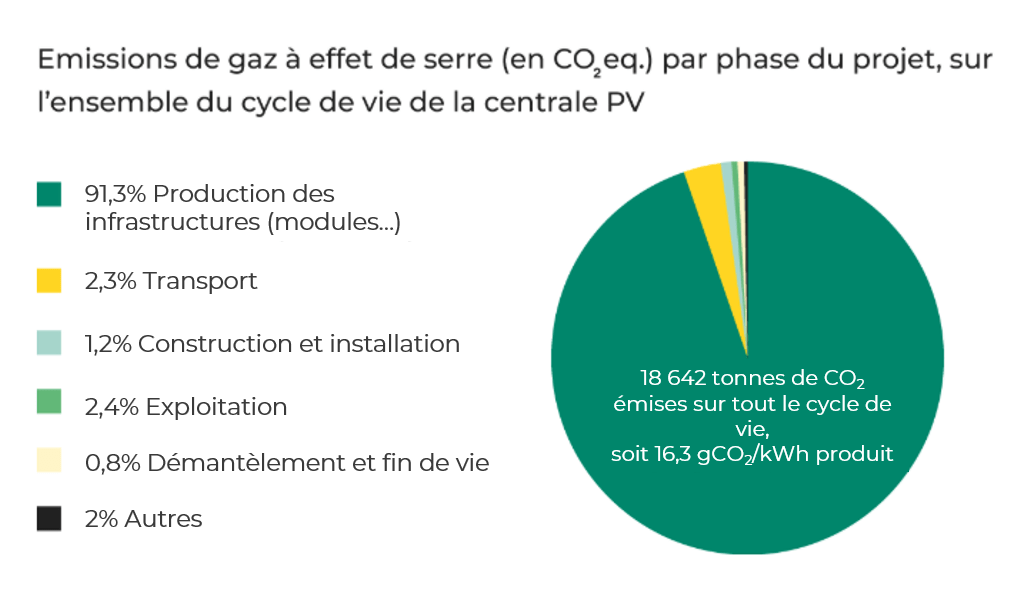 Emissions GES Regniowez